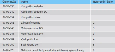 ELEKTRICKÁ TICHÁ TOALETA COMPACT