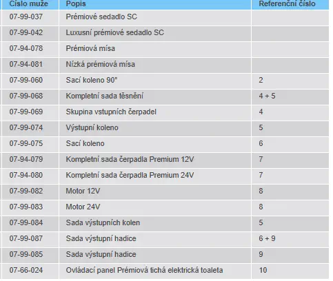 TICHÁ ELEKTRICKÁ TOALETA PREMIUM LOW