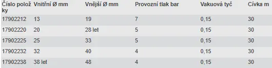 Sací/výtlačná hadice