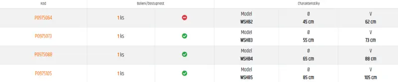 OBAL NA FENDER KULOVÝ MAJONI SPHERE