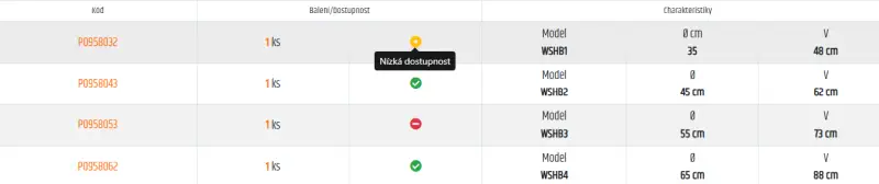 OBOUSTRANNÝ OBAL NA KULOVÝ FENDER Majoni Sphere