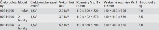 VESTAVNÝ VAŘIČ MILLESIME - 1 HOŘÁK