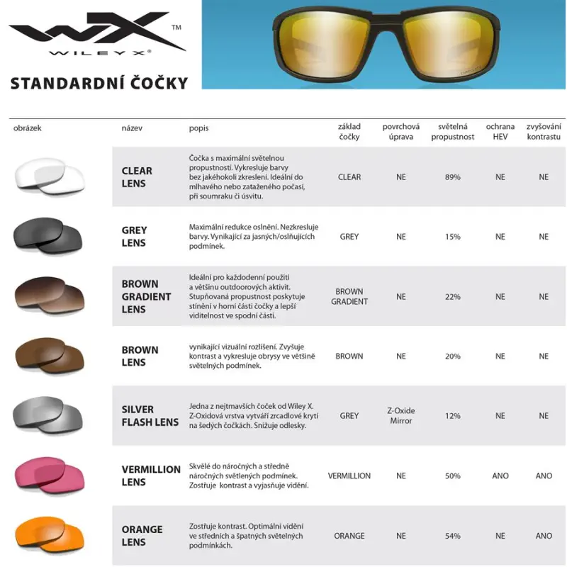 WILEY X GRAVITY Captivate Polarized - Green Mirror - Amber/Kryptek Neptune