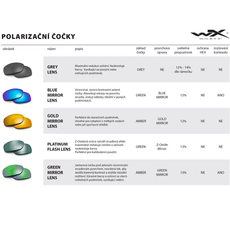 WILEY X DETECTION CLEAR+YELLOW+ORANGE+PURPLE+COPPER/MATTE BLACK