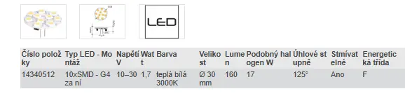 LED G4 - TEPLÁ BÍLÁ 3000K (17 W) 10-30 V