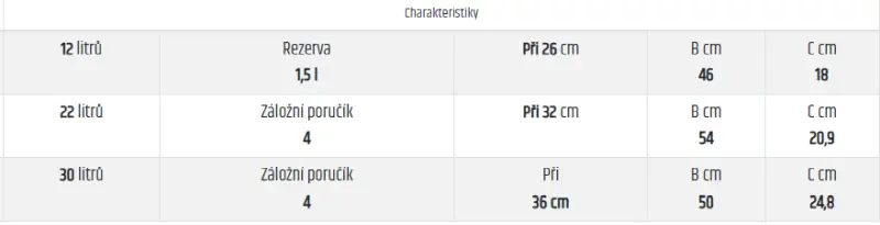 PALIVOVÁ NÁDRŽ BIG JOE TREM
