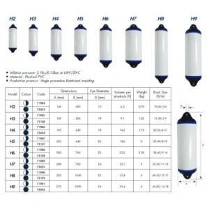 Ocean Fenders H5 22x64