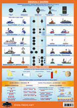 Denní a noční signální graf